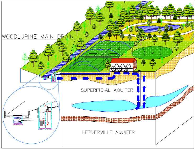 Shire of Kalamunda's concept for water reuse at Hartfield Park (Source: Shire of Kalamunda)