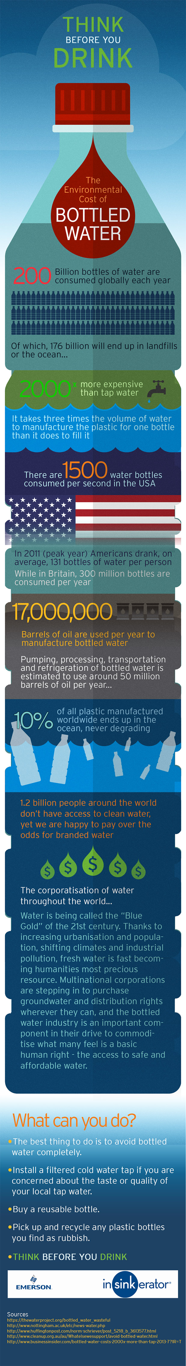 (Source: http://insinkerator.co.uk/uk/page/environmental-cost-of-bottled-water)