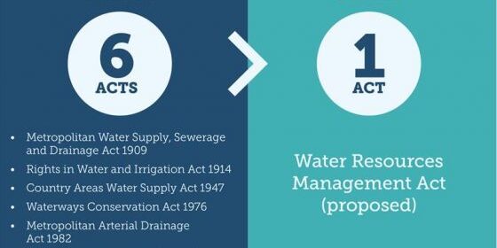 i.e. we're going from this -&gt; THIS
(Source: http://www.water.wa.gov.au/legislation/water/water-resource-management-legislation)